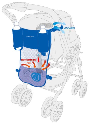 stroller cooling system